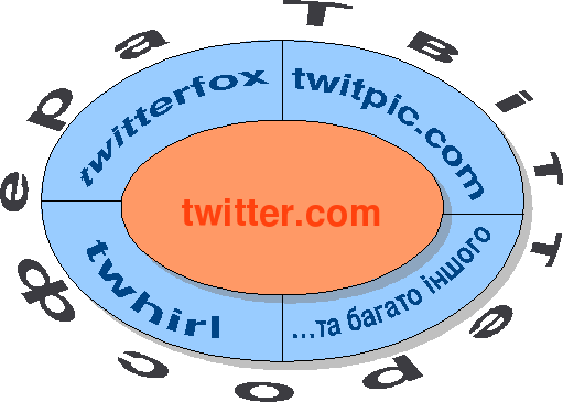Twittersphere
